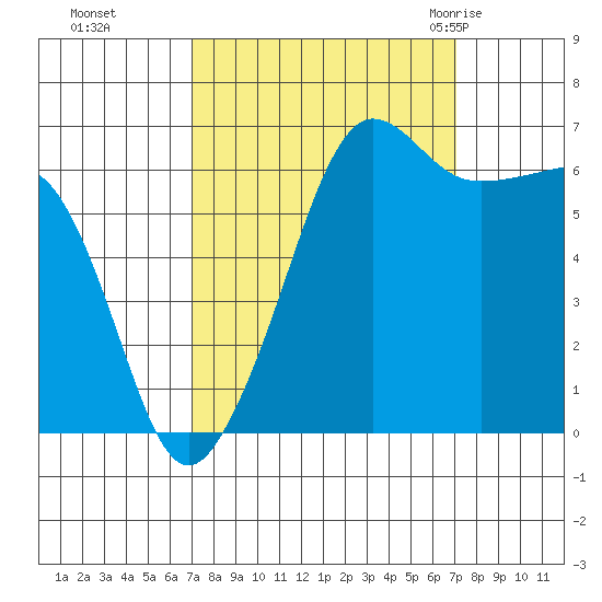 Kanaka Bay tide chart for Monday, September 25, 2023