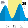 Kanaka Bay tide chart for Friday, September 29, 2023