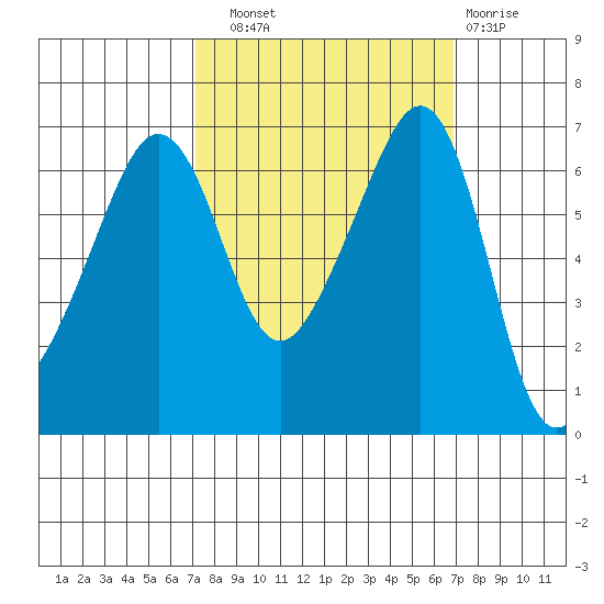 Kanaka Bay tide chart for Saturday, September 30, 2023