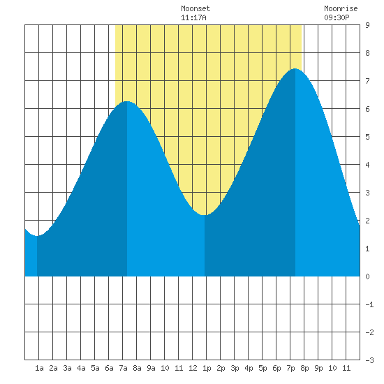 Kanaka Bay tide chart for Sunday, September 3, 2023