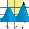 Kanaka Bay tide chart for Sunday, September 3, 2023