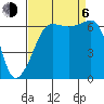 Kanaka Bay tide chart for Wednesday, September 6, 2023