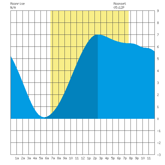 Kanaka Bay tide chart for Friday, September 8, 2023