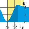 Kanaka Bay tide chart for Friday, September 8, 2023
