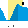 Kanaka Bay tide chart for Saturday, September 9, 2023