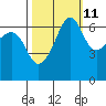 Kanaka Bay tide chart for Wednesday, October 11, 2023