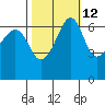 Kanaka Bay tide chart for Thursday, October 12, 2023
