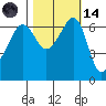 Kanaka Bay tide chart for Saturday, October 14, 2023