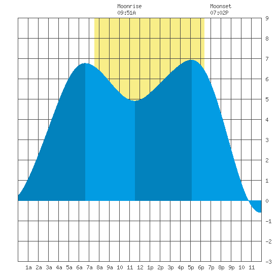 Kanaka Bay tide chart for Monday, October 16, 2023
