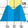 Kanaka Bay tide chart for Monday, October 16, 2023