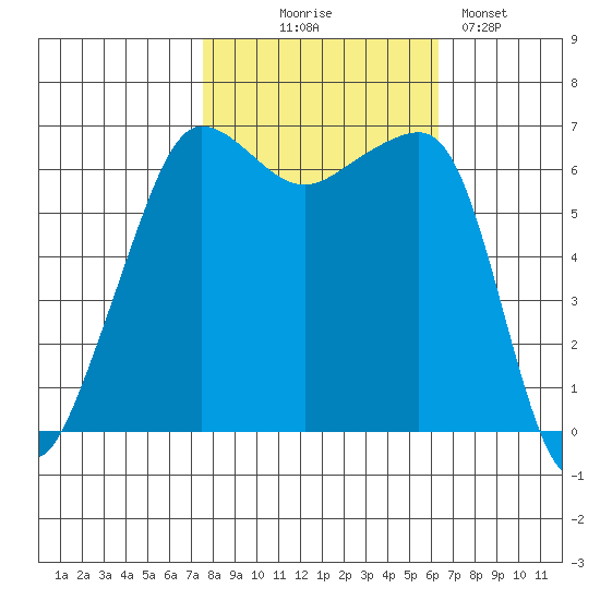 Kanaka Bay tide chart for Tuesday, October 17, 2023