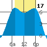 Kanaka Bay tide chart for Tuesday, October 17, 2023