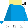 Kanaka Bay tide chart for Thursday, October 19, 2023