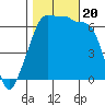 Kanaka Bay tide chart for Friday, October 20, 2023