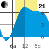 Kanaka Bay tide chart for Saturday, October 21, 2023