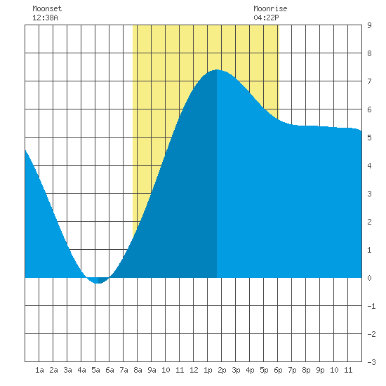 Kanaka Bay tide chart for Monday, October 23, 2023