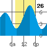 Kanaka Bay tide chart for Thursday, October 26, 2023