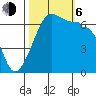 Kanaka Bay tide chart for Friday, October 6, 2023