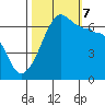 Kanaka Bay tide chart for Saturday, October 7, 2023