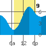 Kanaka Bay tide chart for Monday, October 9, 2023