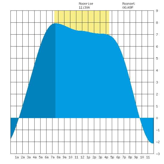Kanaka Bay tide chart for Thursday, November 16, 2023