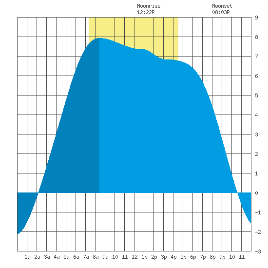 Kanaka Bay tide chart for Friday, November 17, 2023