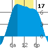 Kanaka Bay tide chart for Friday, November 17, 2023