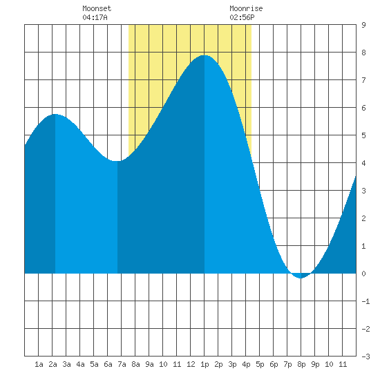 Kanaka Bay tide chart for Friday, November 24, 2023