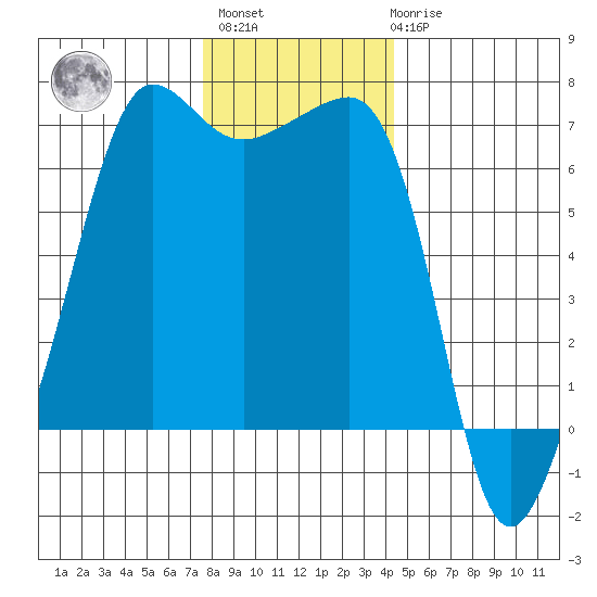 Kanaka Bay tide chart for Monday, November 27, 2023