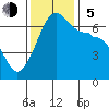 Kanaka Bay tide chart for Sunday, November 5, 2023