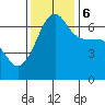 Kanaka Bay tide chart for Monday, November 6, 2023