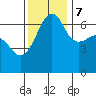 Kanaka Bay tide chart for Tuesday, November 7, 2023