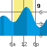 Kanaka Bay tide chart for Thursday, November 9, 2023