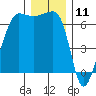 Kanaka Bay tide chart for Monday, December 11, 2023