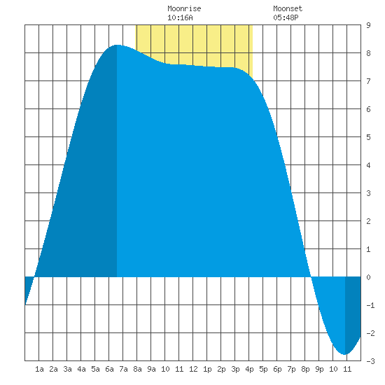 Kanaka Bay tide chart for Thursday, December 14, 2023
