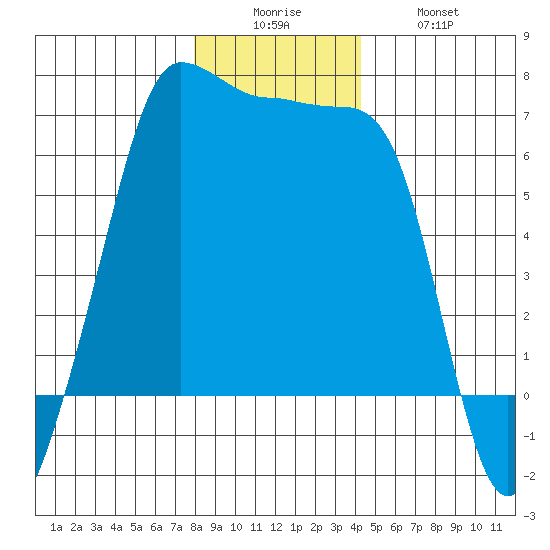 Kanaka Bay tide chart for Friday, December 15, 2023