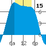 Kanaka Bay tide chart for Friday, December 15, 2023