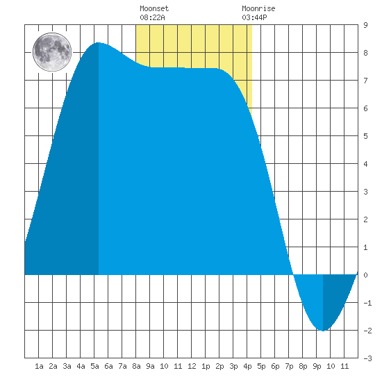 Kanaka Bay tide chart for Tuesday, December 26, 2023