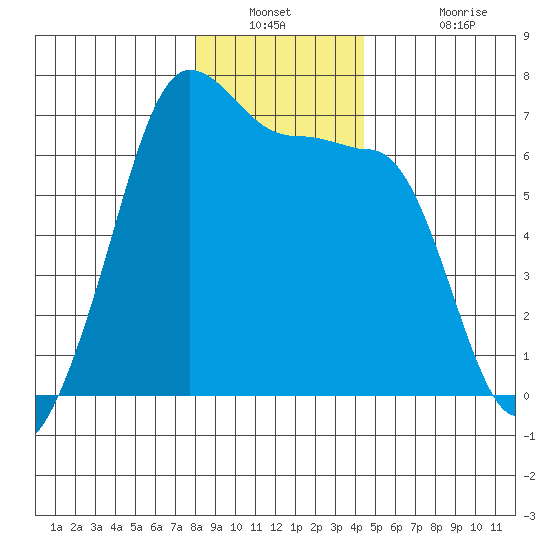 Kanaka Bay tide chart for Saturday, December 30, 2023