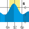 Kanaka Bay tide chart for Wednesday, December 6, 2023