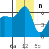 Kanaka Bay tide chart for Friday, December 8, 2023