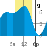 Kanaka Bay tide chart for Saturday, December 9, 2023