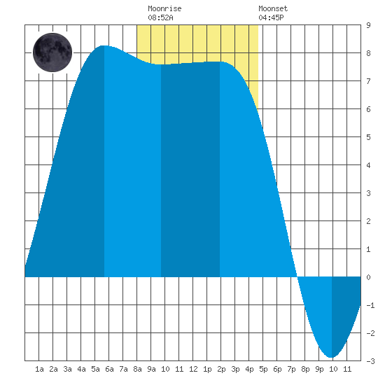 Kanaka Bay tide chart for Thursday, January 11, 2024