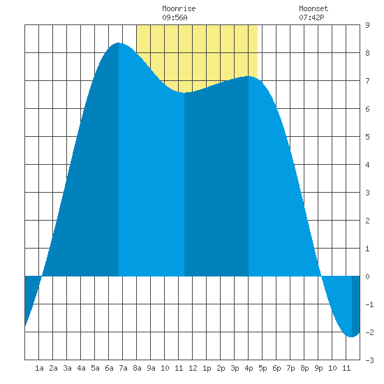 Kanaka Bay tide chart for Saturday, January 13, 2024