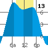 Kanaka Bay tide chart for Saturday, January 13, 2024