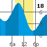 Kanaka Bay tide chart for Thursday, January 18, 2024