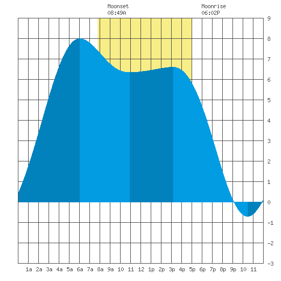Kanaka Bay tide chart for Friday, January 26, 2024