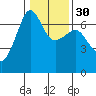 Kanaka Bay tide chart for Tuesday, January 30, 2024