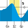 Kanaka Bay tide chart for Friday, January 5, 2024