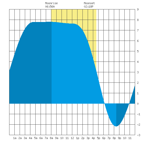 Kanaka Bay tide chart for Tuesday, January 9, 2024